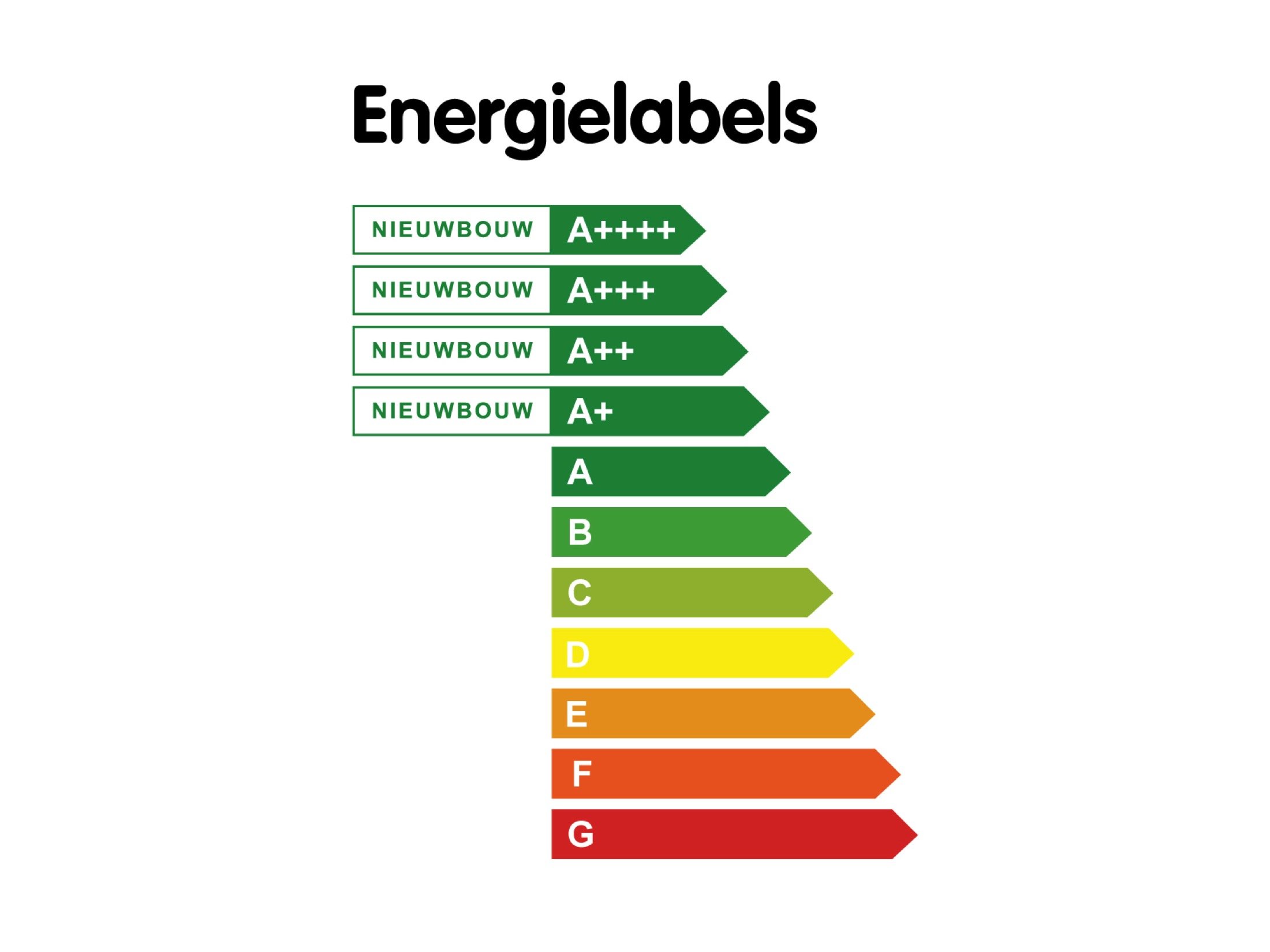 BRL 9500 EPA Advisering Het Energielabel Compaan Heerlen