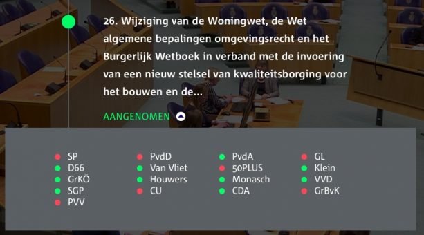 Wet-Kwaliteitsborging-voor-het-bouwen-210217